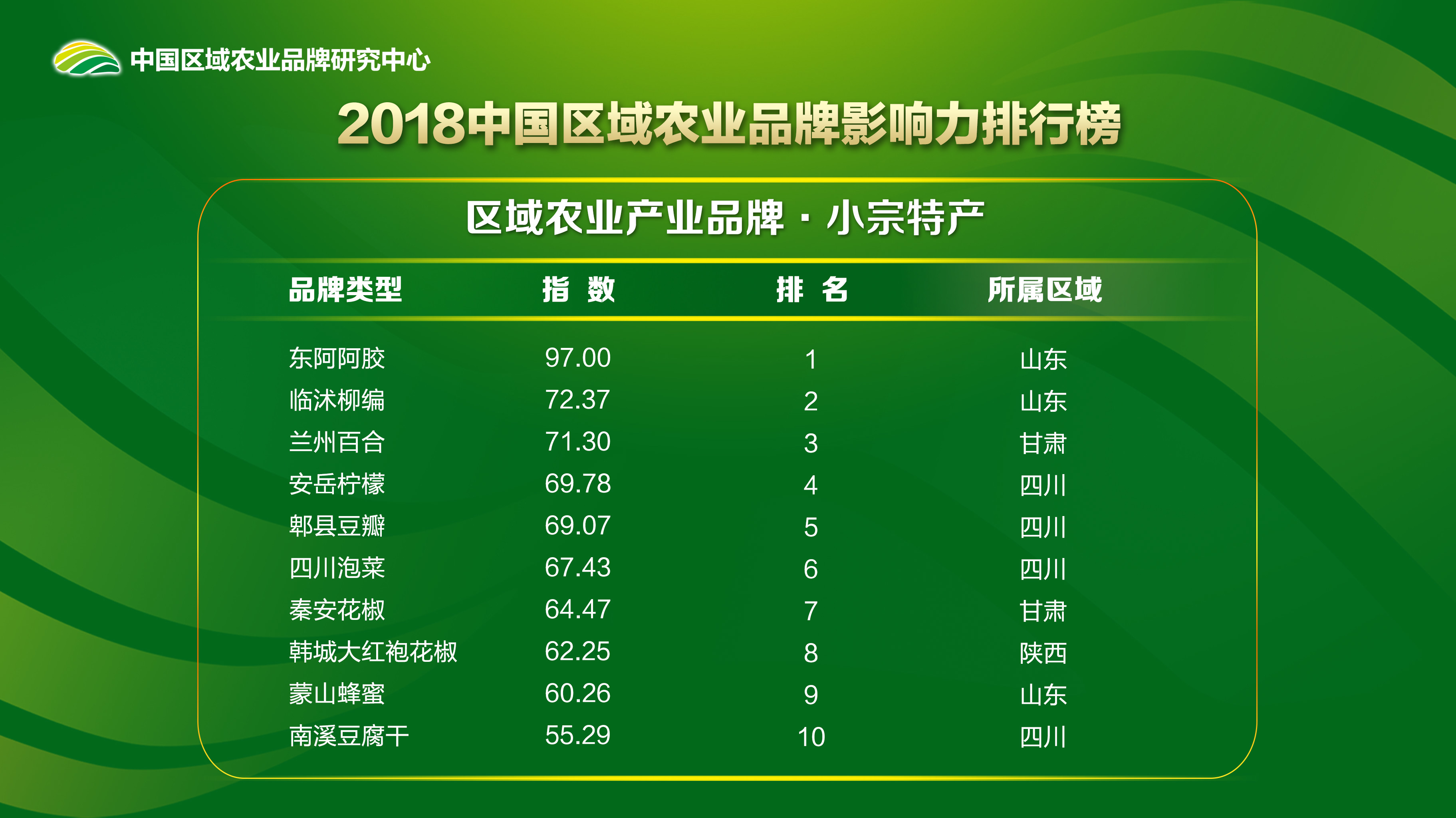 江西富硒蔬菜基地（江西富硒产业园）-硒宝网