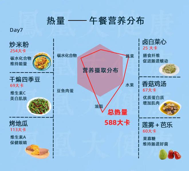 富硒含量高的蔬菜(蔬菜含硒量排行榜表)-硒宝网
