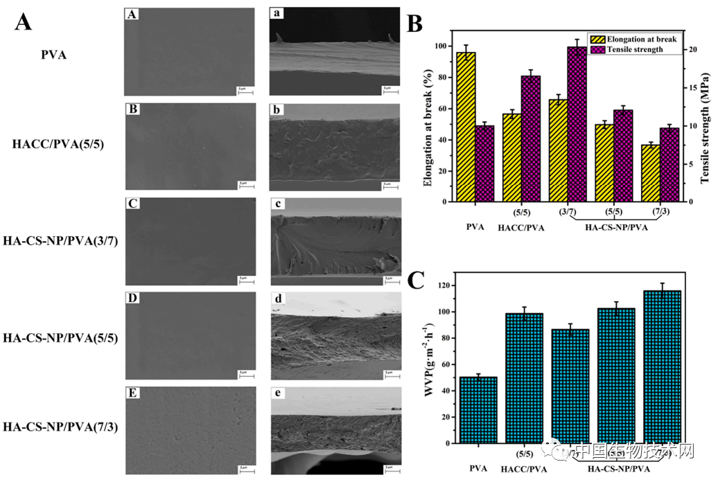 富硒蔬菜保鲜期长（蔬菜长期保存）-硒宝网