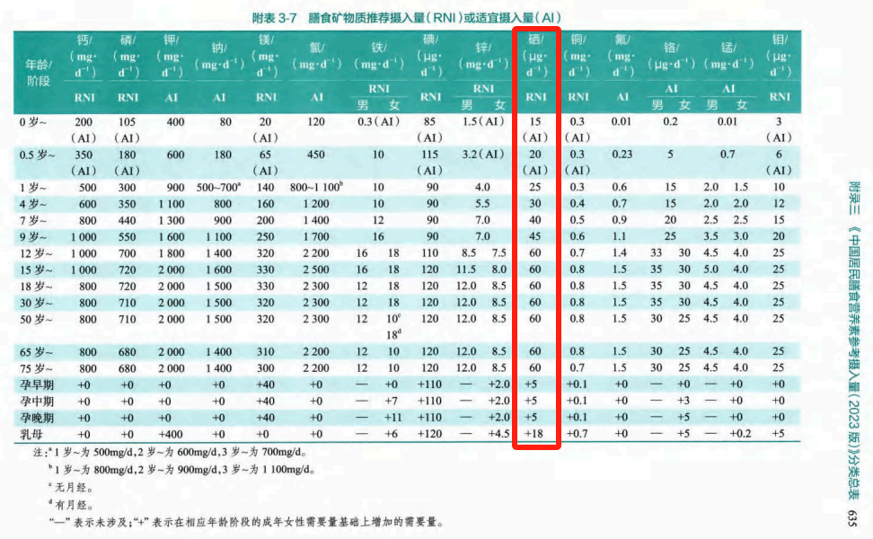 一品元素富硒蔬菜(一品蔬菜元素富硒含量)-硒宝网