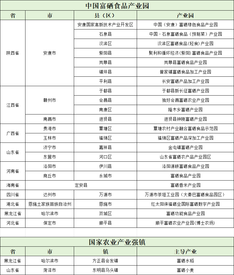 一品元素富硒蔬菜(一品蔬菜元素富硒含量)-硒宝网