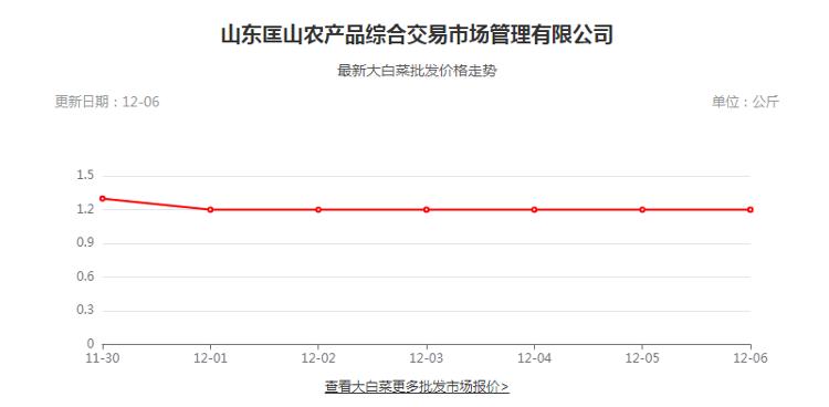 富硒蔬菜批发价格（富硒蔬菜多少钱一斤）-硒宝网