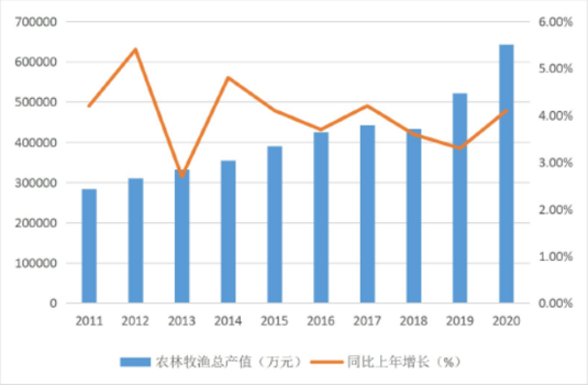 富硒水果玉米行情（富硒玉米和普通玉米营养一样吗）-硒宝网