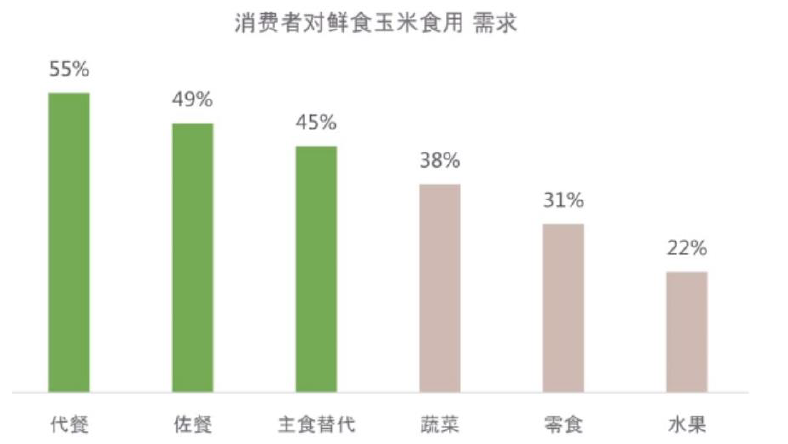富硒水果玉米行情（富硒玉米和普通玉米营养一样吗）-硒宝网