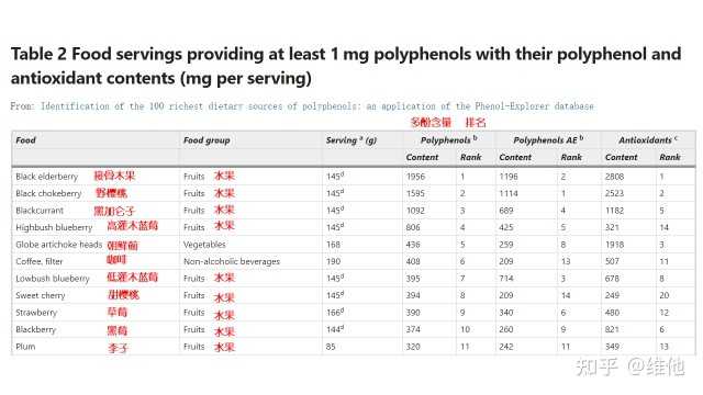 水果与富硒的区别(富硒的水果蔬菜有哪些)-硒宝网