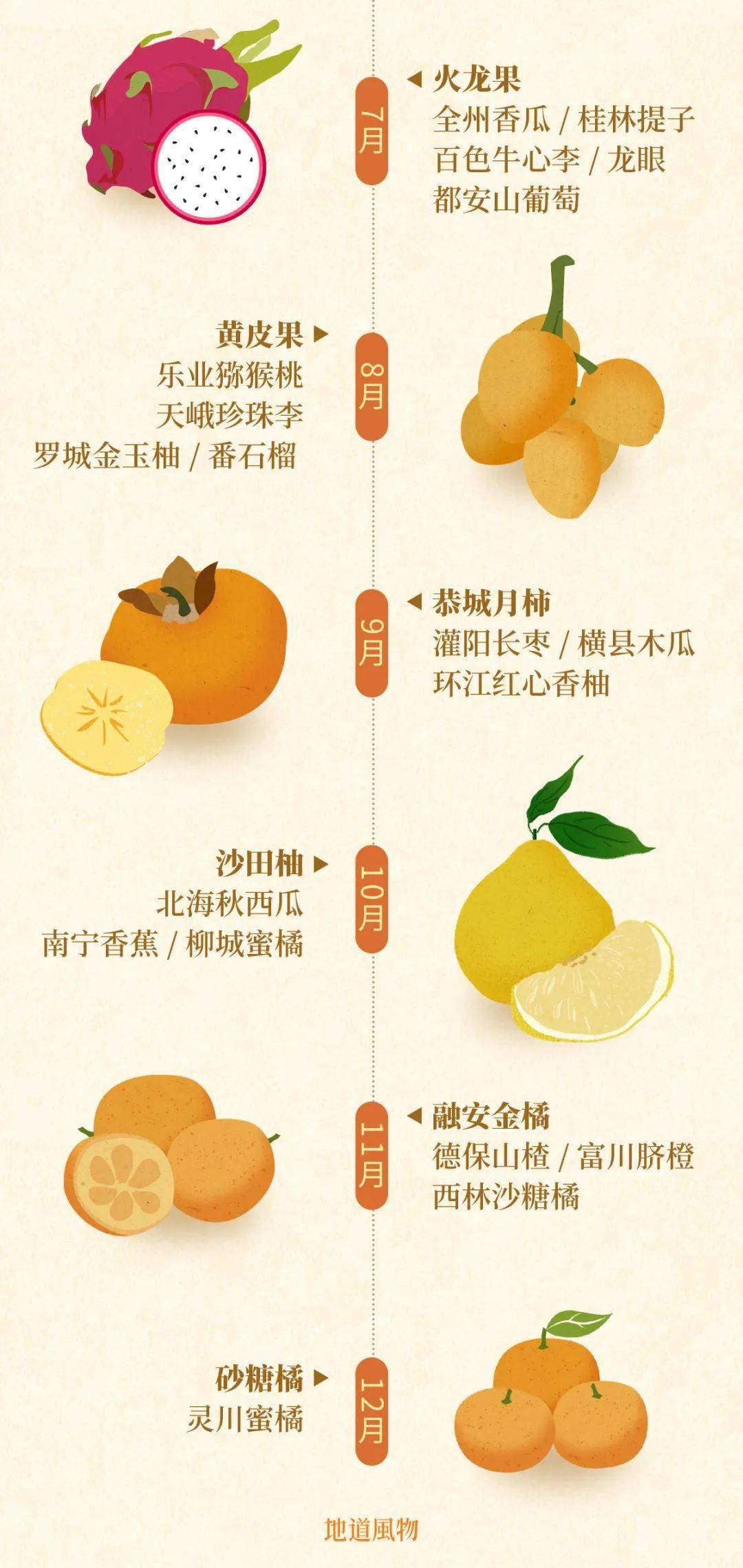 富硒水果名字大全（水果大全名字100种）-硒宝网