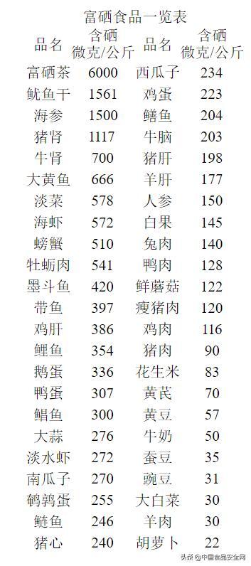 临淄富硒水果包装(富硒水果标准)-硒宝网