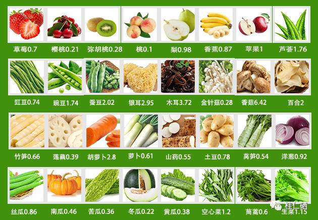 食物里带硒的产品(食物中的硒含量)-硒宝网