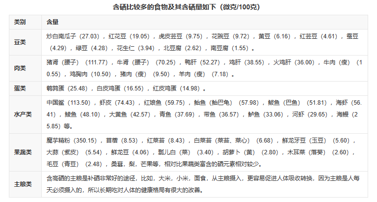 哪些电子产品含硒（电子含产品硒含量多少）-硒宝网