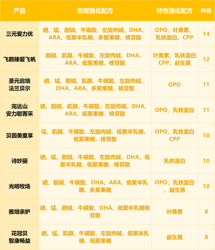 完达山有硒产品吗（完达山高钙富硒多维）-硒宝网