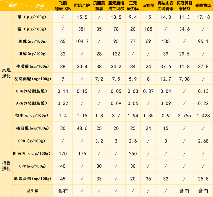 完达山有硒产品吗（完达山高钙富硒多维）-硒宝网