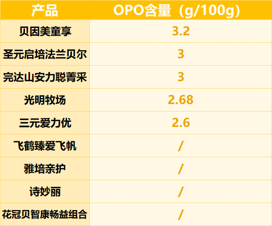 完达山有硒产品吗（完达山高钙富硒多维）-硒宝网