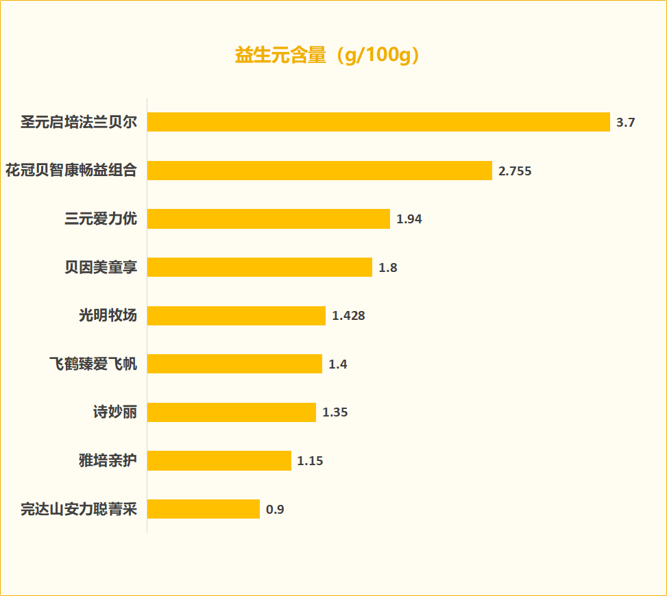 完达山有硒产品吗（完达山高钙富硒多维）-硒宝网