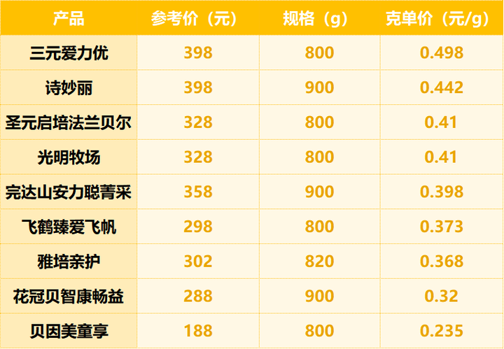 完达山有硒产品吗（完达山高钙富硒多维）-硒宝网
