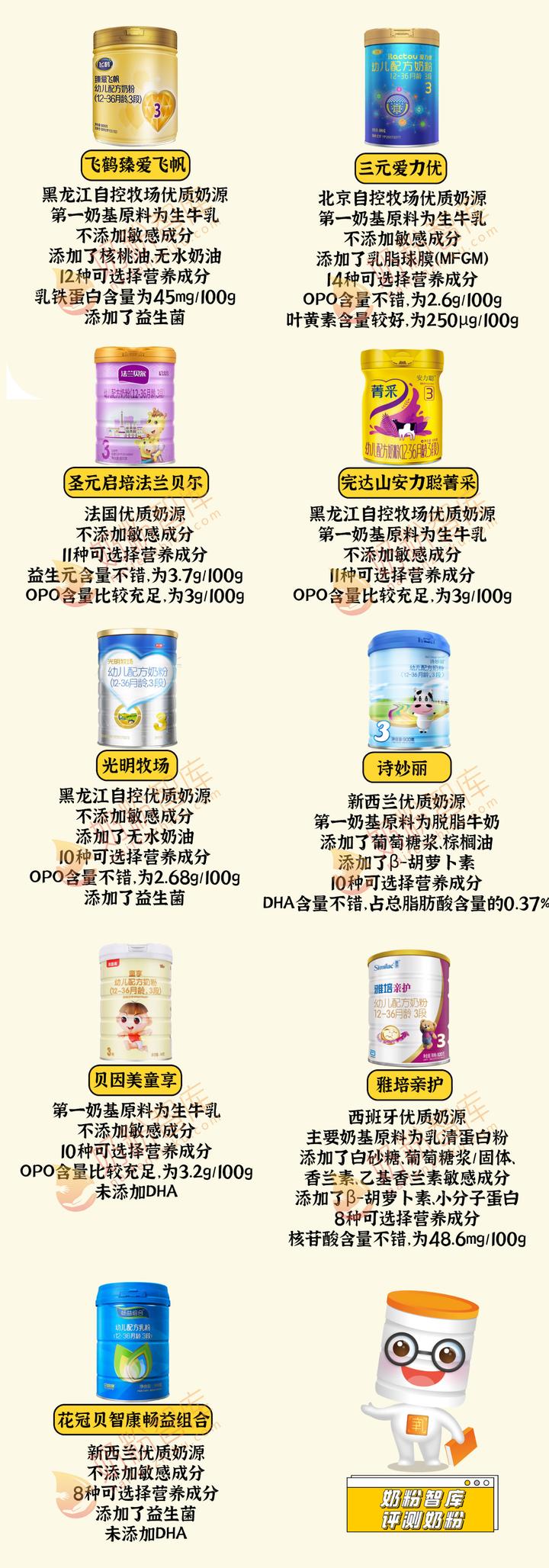 完达山有硒产品吗（完达山高钙富硒多维）-硒宝网