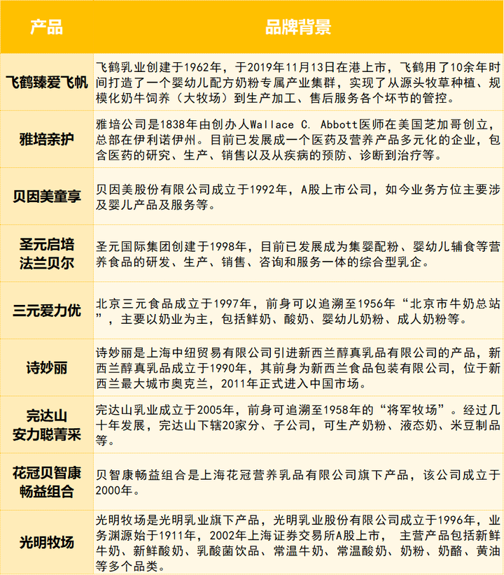 完达山有硒产品吗（完达山高钙富硒多维）-硒宝网