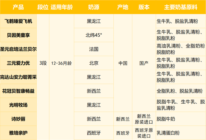完达山有硒产品吗（完达山高钙富硒多维）-硒宝网