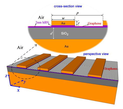 纳米硒产品的优势(纳米硒生产厂家)-硒宝网