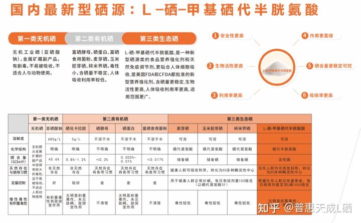 什么硒产品含量高(含硒高的产品)-硒宝网