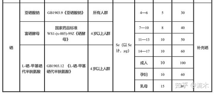 鹤峰天然含硒产品(湖北鹤峰硒港农业开发有限公司)-硒宝网