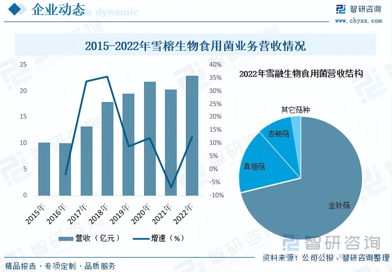 硒产品市场的分析(硒产品研究经历了3个阶段)-硒宝网