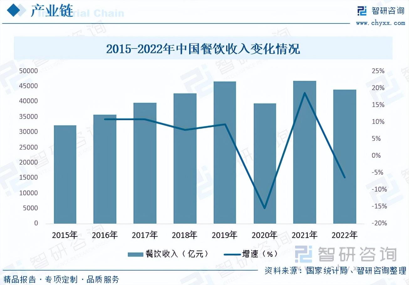 硒产品市场的分析(硒产品研究经历了3个阶段)-硒宝网