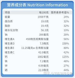那些产品是麦芽硒(麦芽硒的优势)-硒宝网