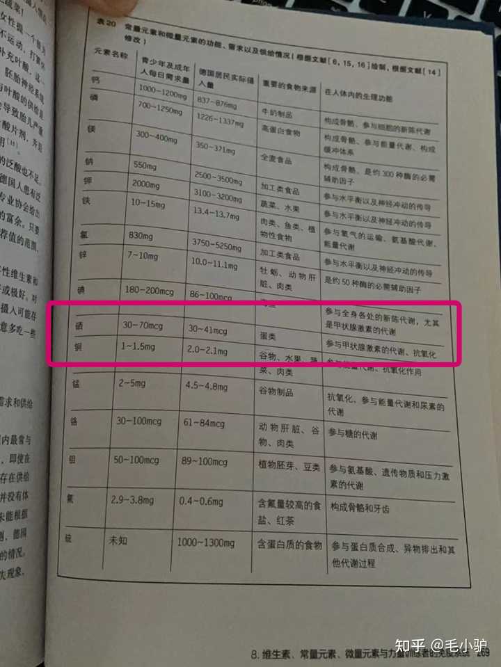 硒产品有哪些品牌(品牌产品硒有哪些牌子)-硒宝网