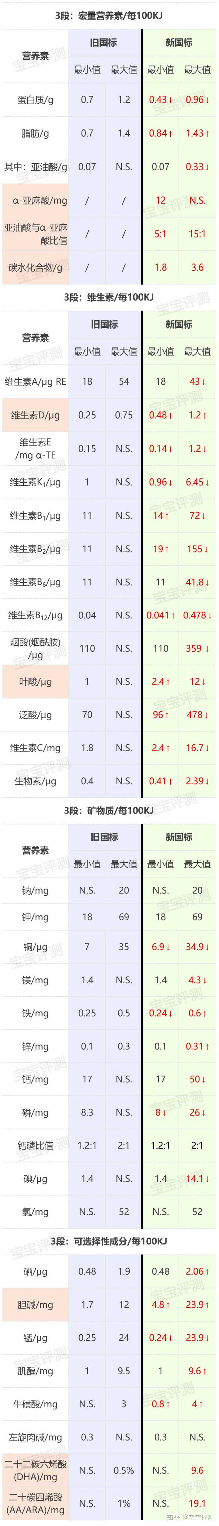 那些产品是麦芽硒(麦芽硒有毒吗)-硒宝网