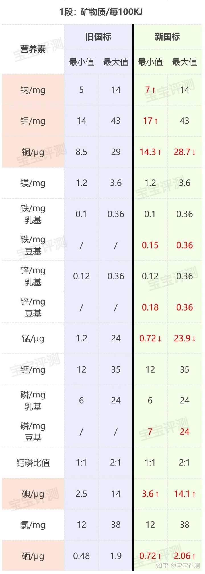那些产品是麦芽硒(麦芽硒有毒吗)-硒宝网