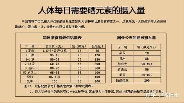 你怎样看待硒产品(硒类产品)-硒宝网