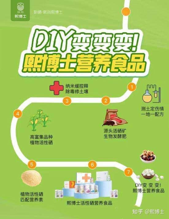 你怎样看待硒产品(硒类产品)-硒宝网