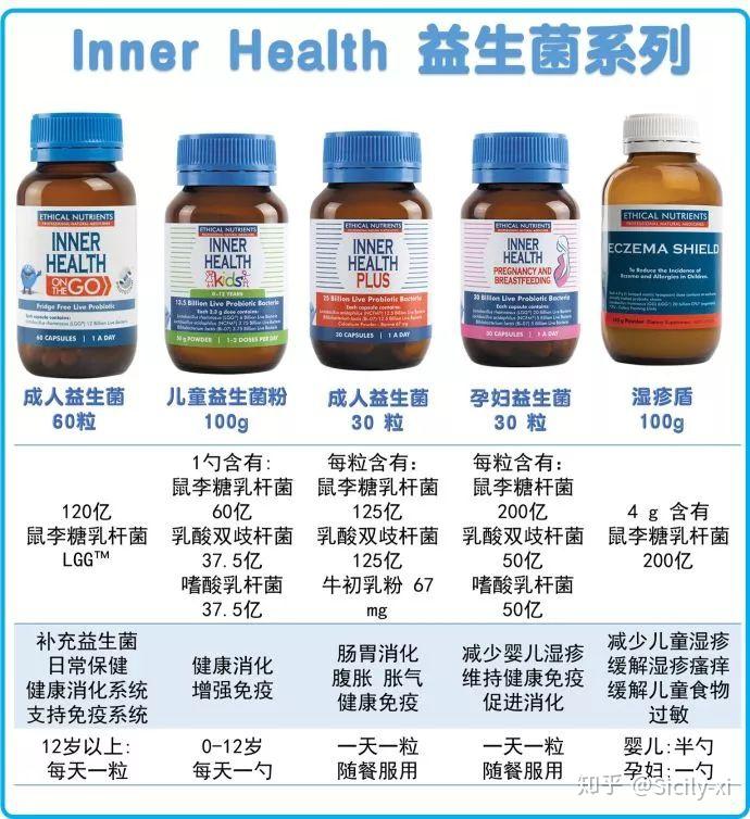 澳洲护眼产品含硒（澳洲补硒元素产品）-硒宝网