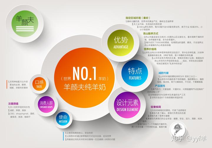 羊奶世家的硒产品(世家羊奶产品硒片怎么样)-硒宝网