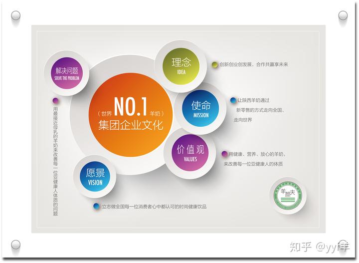 羊奶世家的硒产品(世家羊奶产品硒片怎么样)-硒宝网