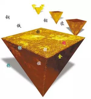 硒产品抗氧化实验(抗氧化试剂盒)-硒宝网