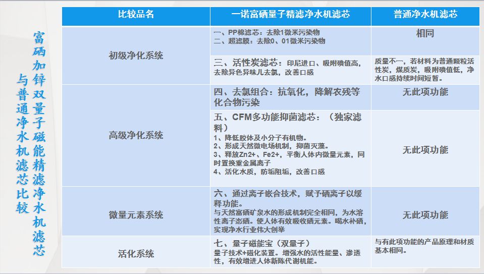 量子硒产品有哪些（量子产品硒有什么作用）-硒宝网