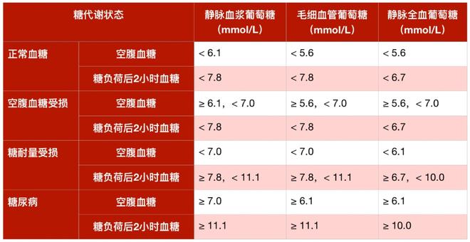 硒产品能降血糖吗(血糖能降产品硒含量吗)-硒宝网