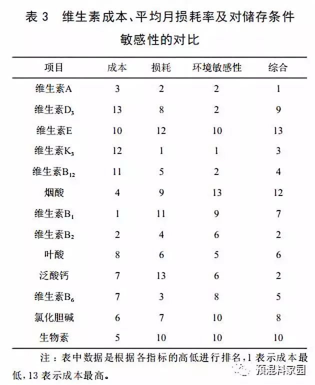 微量元素(微量元素怎么补)-硒宝网