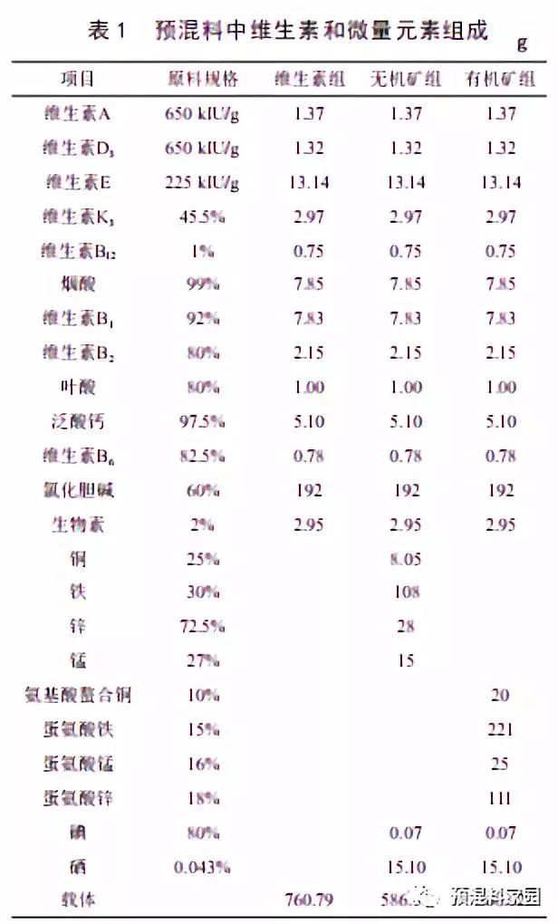 微量元素(微量元素怎么补)-硒宝网