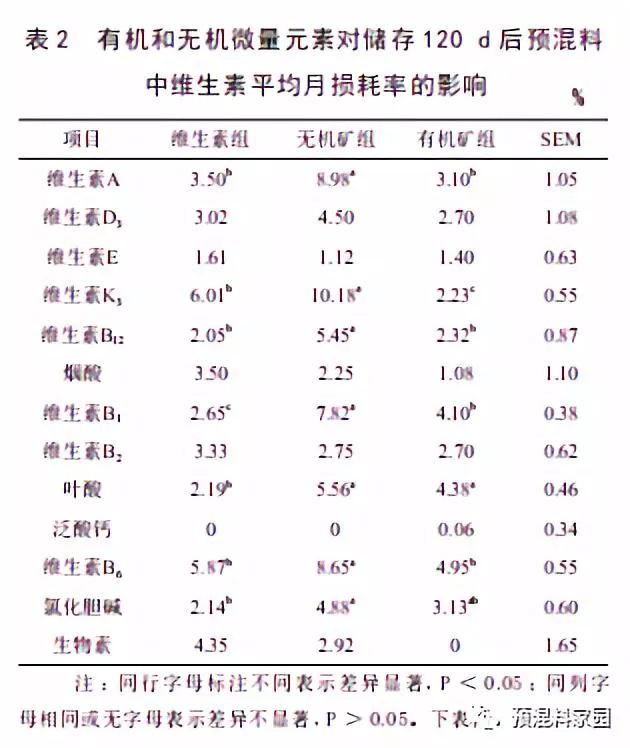 微量元素(微量元素怎么补)-硒宝网