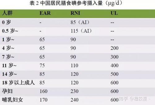 含有硒的产品有哪(含有硒食品)-硒宝网