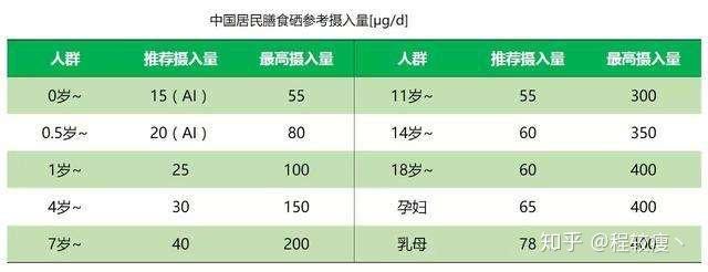 含有硒的产品有哪(含有硒食品)-硒宝网
