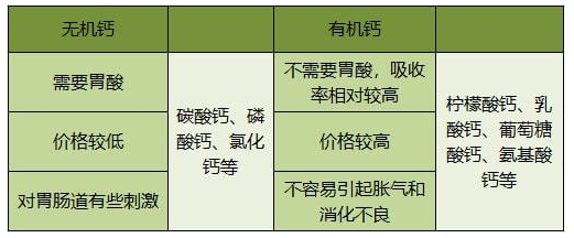 女性吃什么钙片补钙效果好(女性吃钙片的好处)-硒宝网