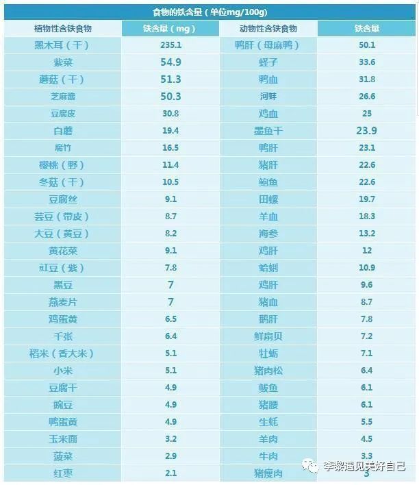 微量元素铁(微量铁元素对人的好处)-硒宝网