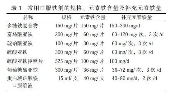 微量元素铁(微量铁元素的测定)-硒宝网