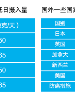 王广仪介绍硒产品(中科院硒产品)-硒宝网