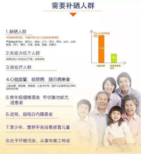 王广仪介绍硒产品(中科院硒产品)-硒宝网