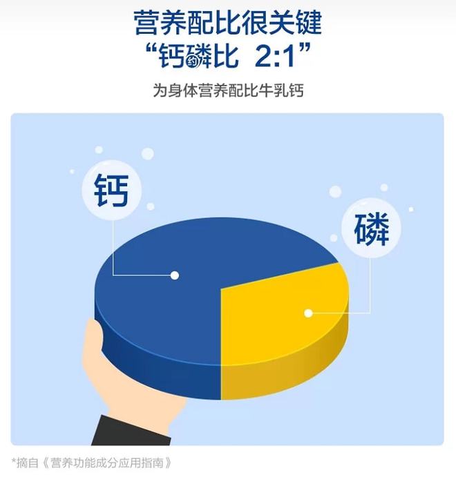 补钙怎么补效果好（补钙哪个效果最好）-硒宝网