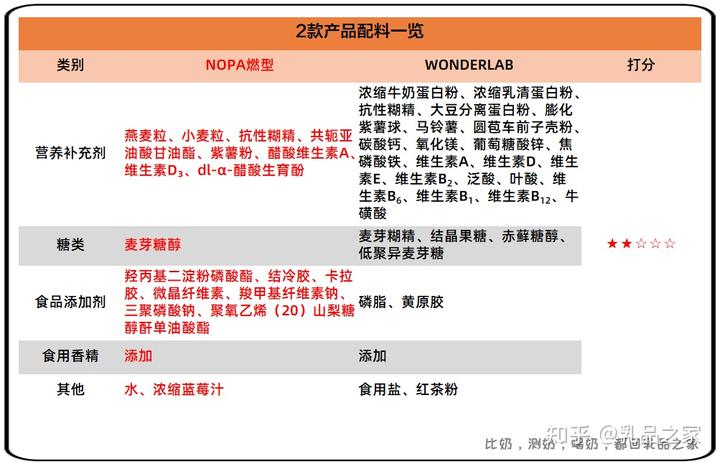 蒙牛牛奶的硒产品(蒙牛富硒牛奶)-硒宝网